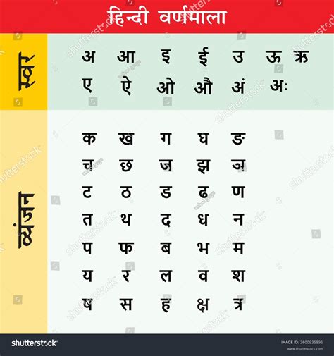 alphabet in hindi