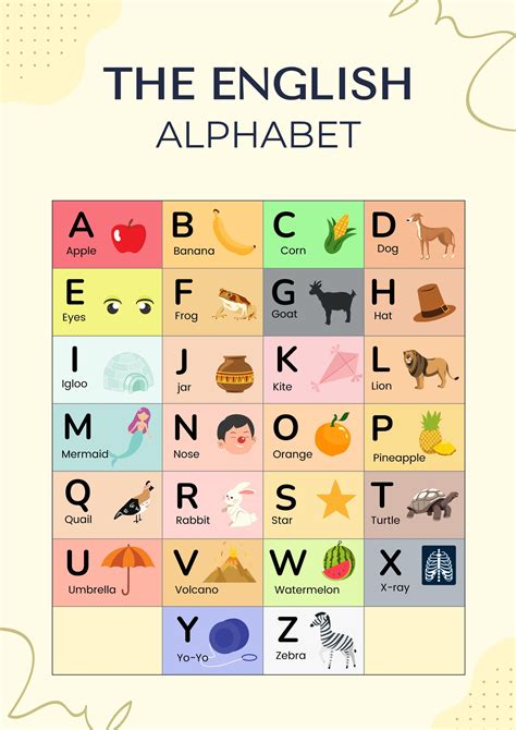 alphabets in english
